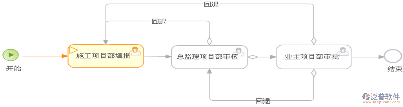 事故報(bào)告.png