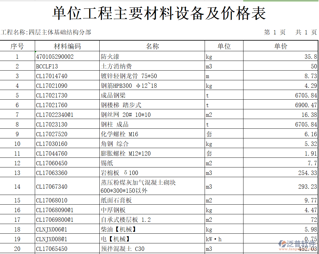 裝飾工程主體基礎(chǔ)結(jié)構(gòu)分部的單位工程主要材料設(shè)備及價(jià)格表
