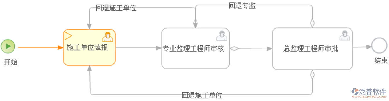 工程控制網(wǎng)測量.png