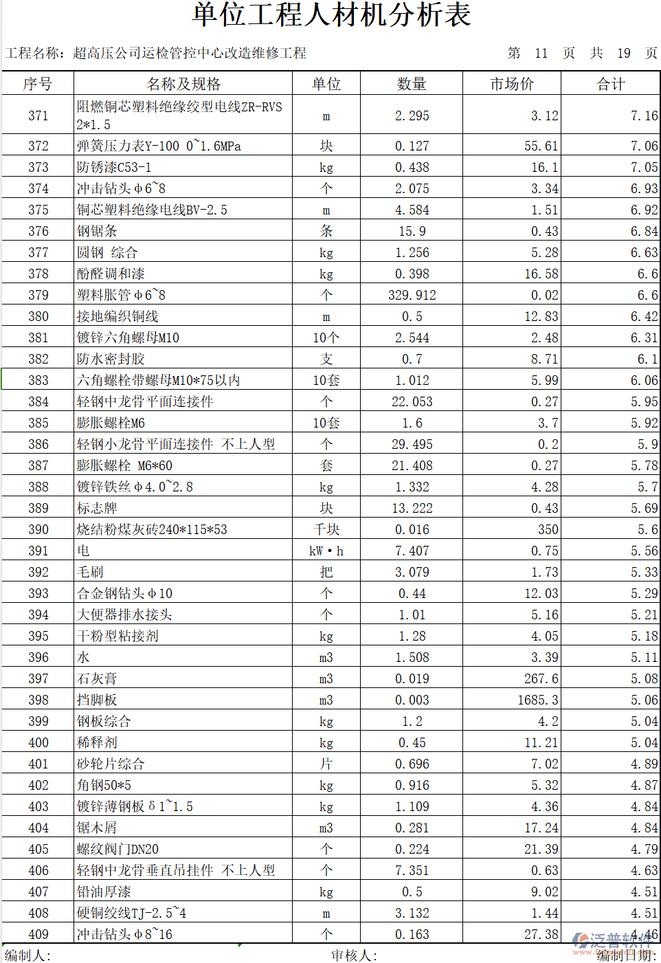 裝修工程常用材料及工具配件價(jià)格清單