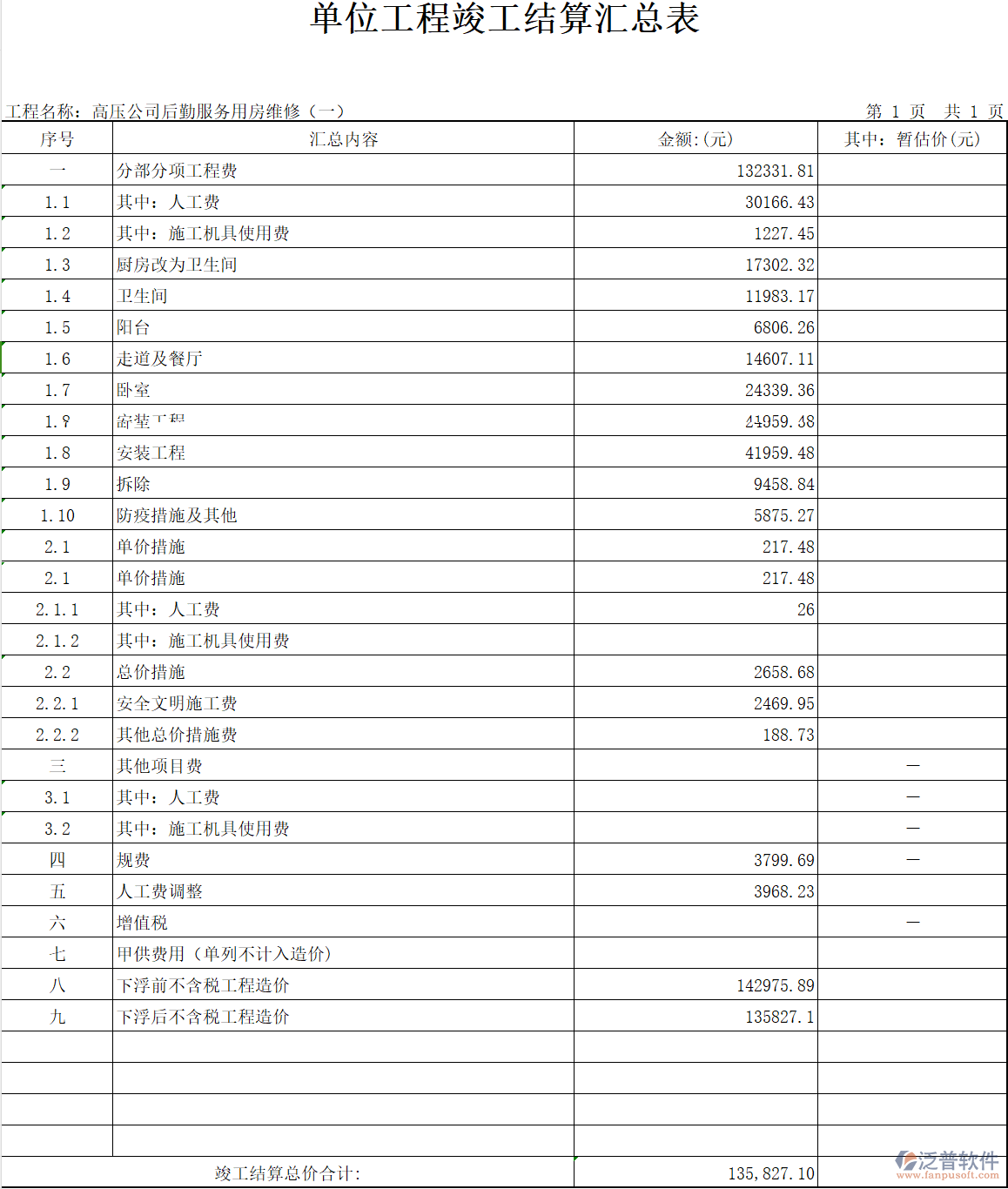 裝飾工程單位工程竣工結(jié)算匯總表