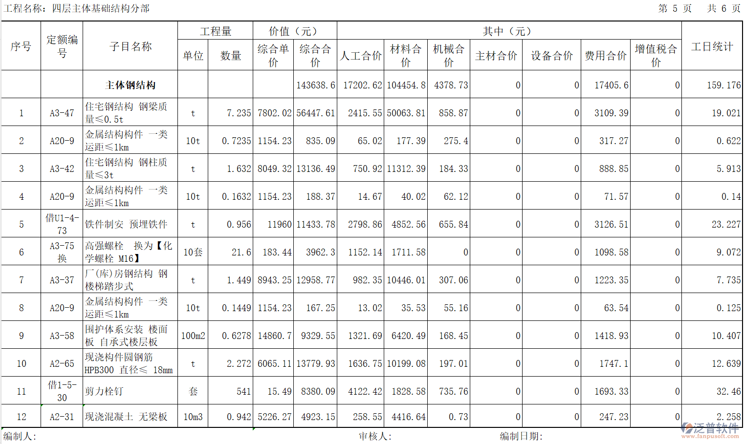 裝飾工程項(xiàng)目主體鋼結(jié)構(gòu)施工材料與費(fèi)用詳解