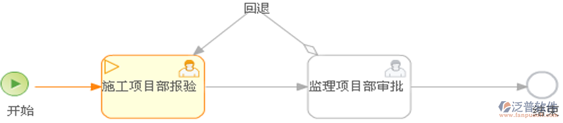 施工階段施工驗收報驗業(yè)務：填報及審批流程指南