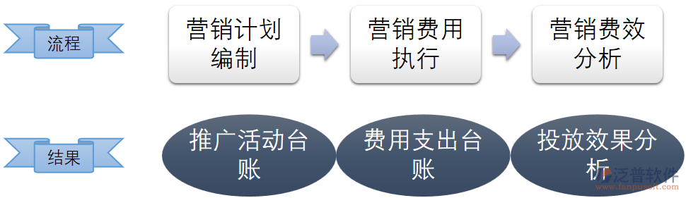 營銷費效管控.png