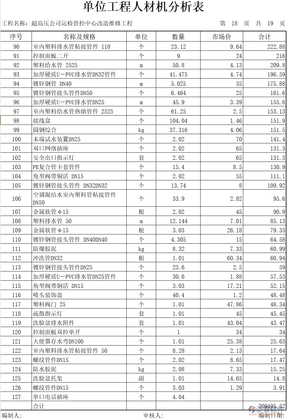 室內(nèi)裝修管材配件價(jià)格及規(guī)格匯總
