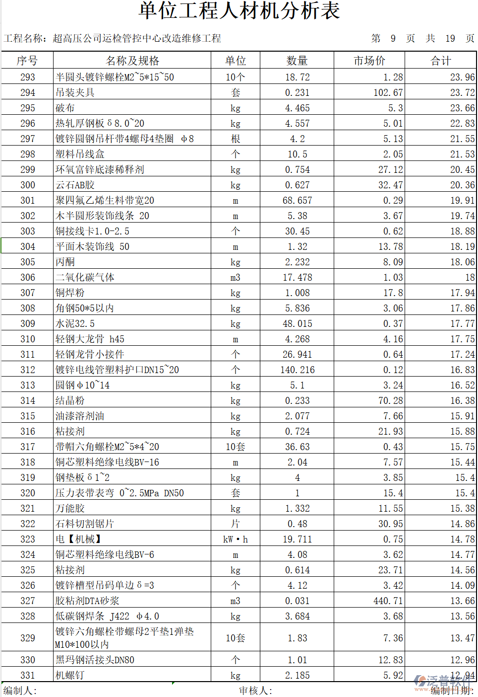 建筑裝修材料及配件價(jià)格清單大全