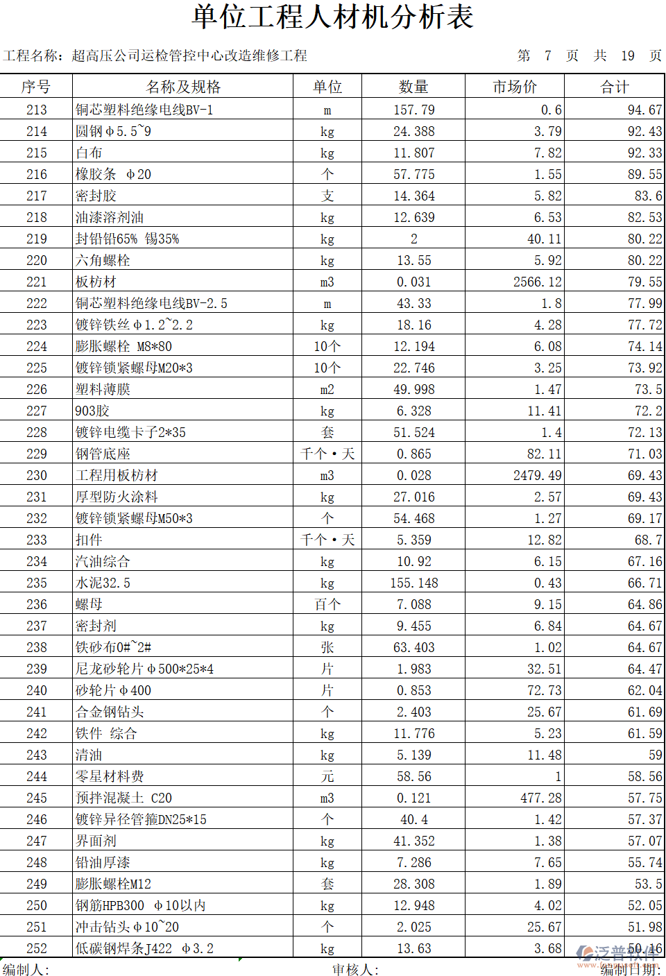 電力工程行業(yè)常用建材清單及價(jià)格概覽