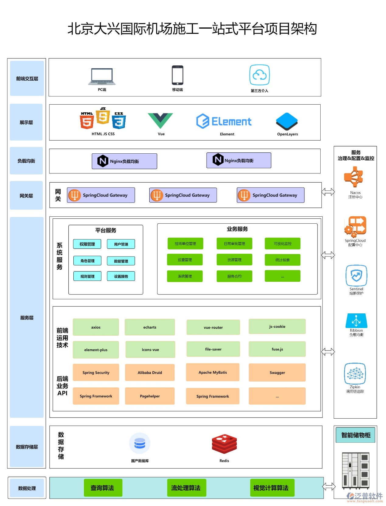 大興機(jī)場(chǎng)施工一站式平臺(tái)技術(shù)架構(gòu)與實(shí)施規(guī)范