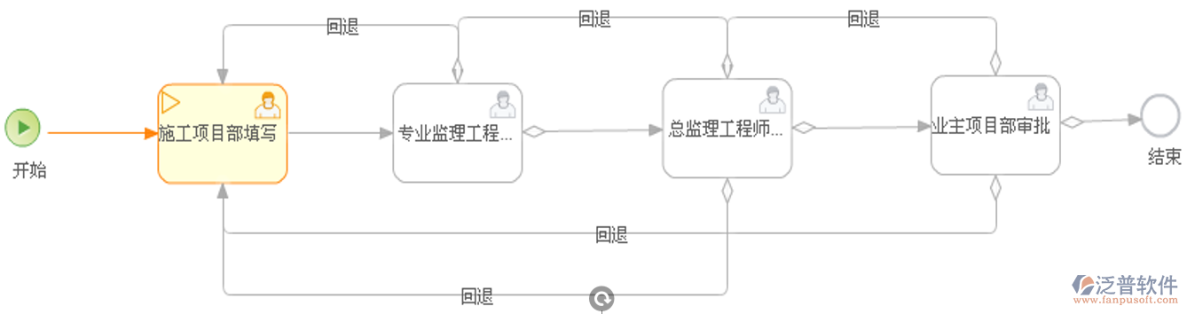 工程監(jiān)理企業(yè)預驗收申請業(yè)務在系統(tǒng)的操作流程說明