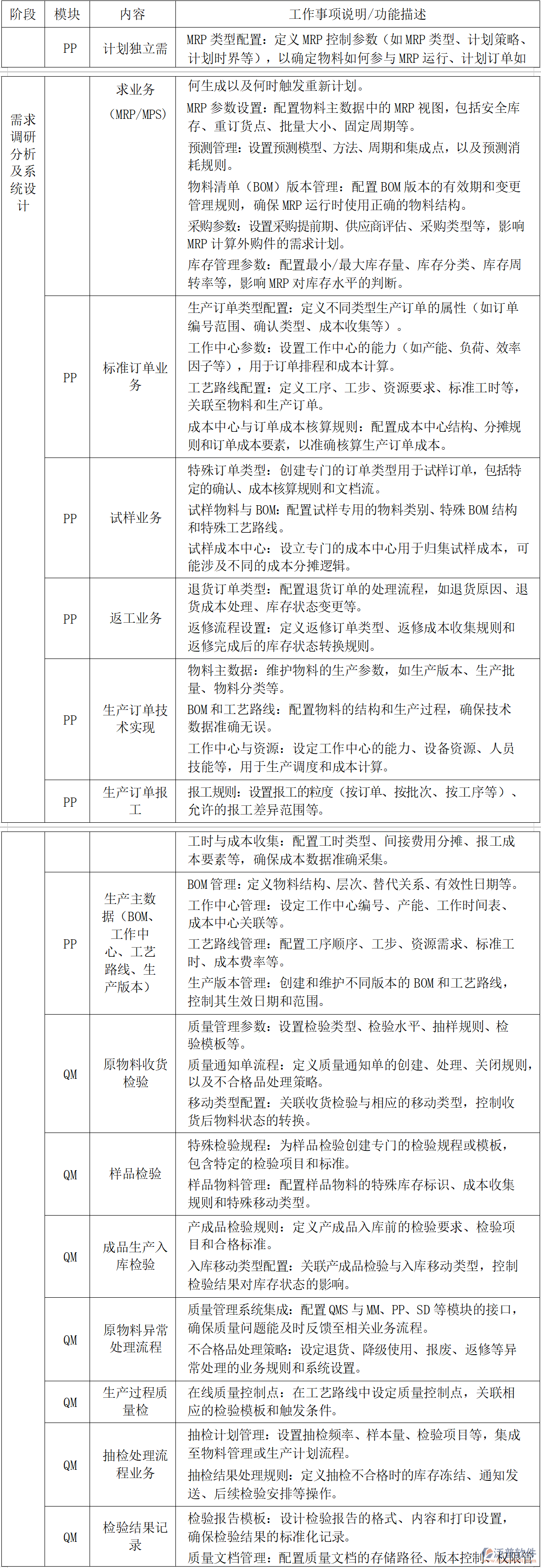 工程項目管理系統(tǒng)：功能模塊與業(yè)務(wù)需求全解析