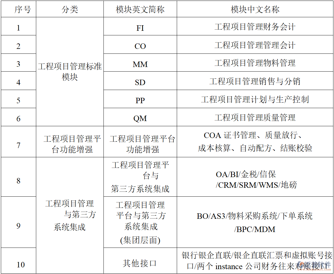 工程項目管理系統(tǒng)：模塊范圍與實施關(guān)鍵要求