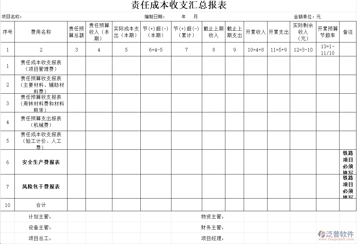 工程施工企業(yè)<a href=http://www.napavibes.com/fanpupm/zrcb/ target=_blank class=infotextkey>責任成本</a>收支匯總報表.png