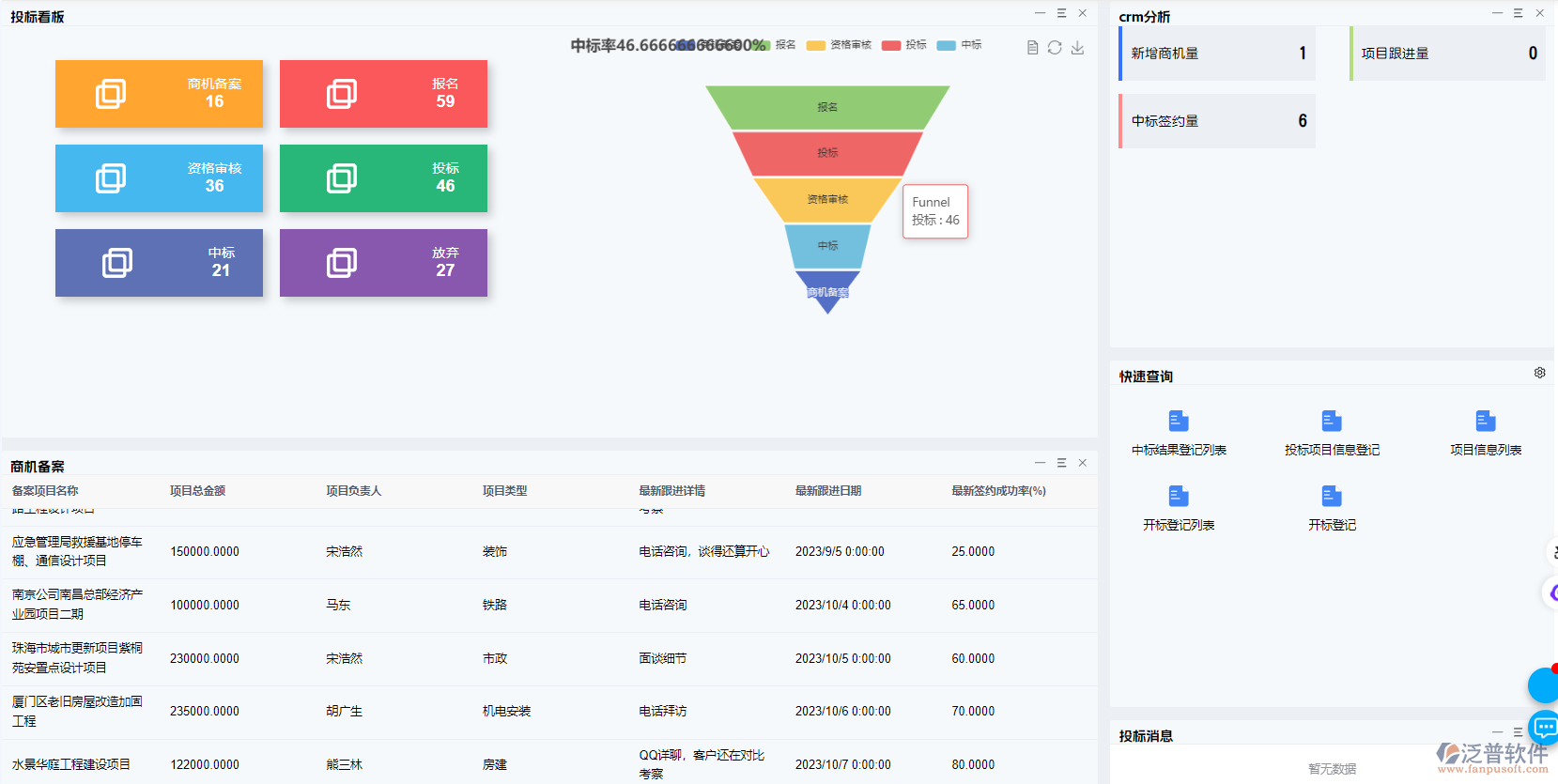 全流程質(zhì)保運(yùn)維服務(wù)的培訓(xùn)計(jì)劃與工期管理
