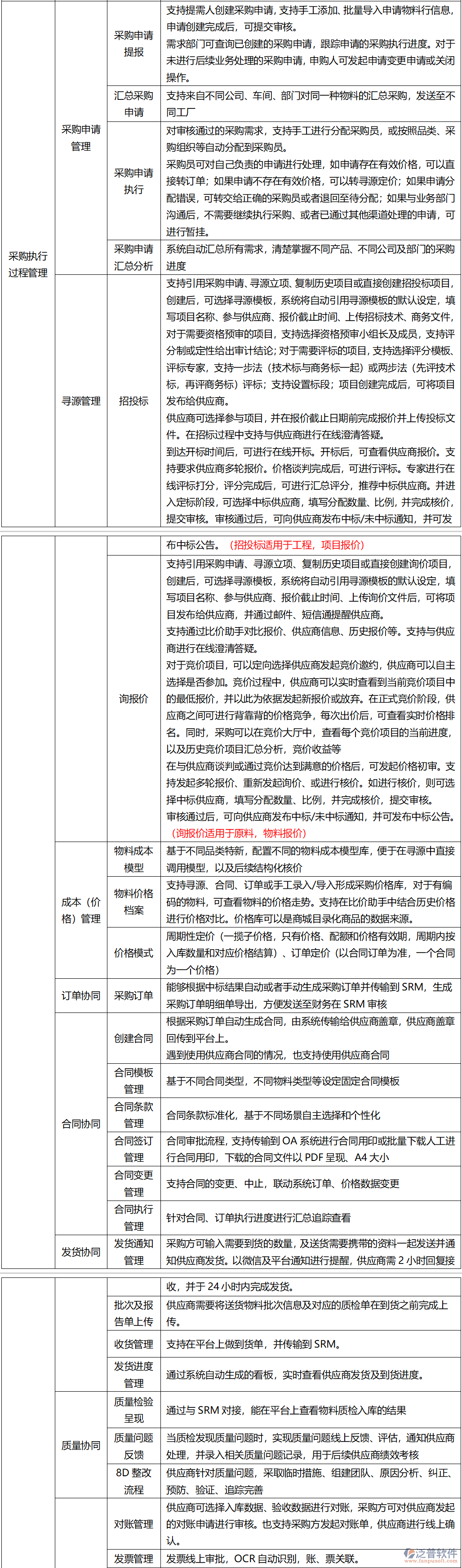采購全流程管理：從申請到結(jié)算的詳細指南