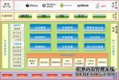泛普OA軟件移動OA應用手機、平板電腦oa辦公解決方案是將企業(yè)現(xiàn)有信息化系統(tǒng)