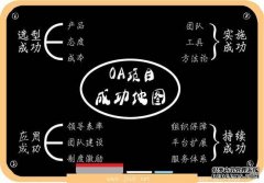 泛普OA軟件專(zhuān)家結(jié)合多年協(xié)同軟件開(kāi)發(fā)和實(shí)施經(jīng)驗(yàn)發(fā)布OA技術(shù)實(shí)施“地圖”