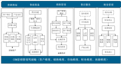 房地產(chǎn)OA營銷管理工具