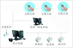 泛普OA軟件無線點菜系統(tǒng)
