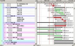 OA強(qiáng)大的資源與費(fèi)用管理