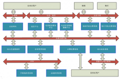 自來水綜合業(yè)務管理系統(tǒng)