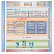 物聯網數據采集管控平臺