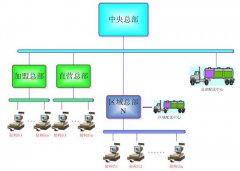 連鎖便利店管理系統(tǒng)