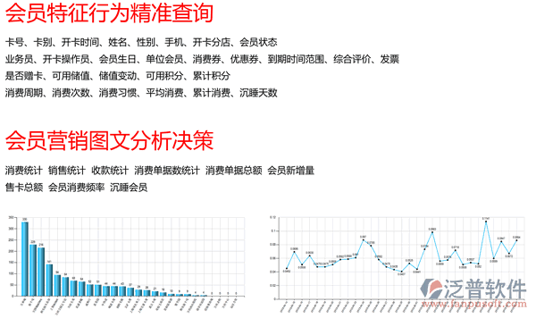 汽車美容連鎖軟件、連鎖服務軟件、美容美發(fā)連鎖軟件，會員營銷圖文報表及優(yōu)勢圖