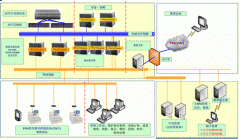 零售業(yè)OA便利店超市系統(tǒng)