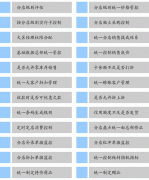 美容美發(fā)零售業(yè)OA軟件