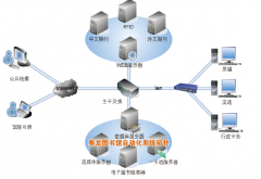 高校職業(yè)學(xué)院OA辦公軟件對(duì)館務(wù)的管理