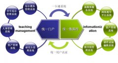 教育OA統(tǒng)一數(shù)據(jù)中心平臺