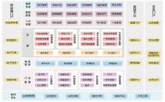 服務業(yè)無線OA系統(tǒng)