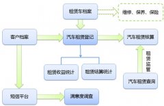 汽車(chē)行業(yè)OA租賃軟件