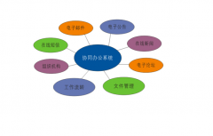 化工行業(yè)OA軟件網(wǎng)絡(luò)智能辦公系統(tǒng)