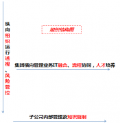 大中型集團公司現(xiàn)階段對OA辦公系統(tǒng)核心管理訴求探討