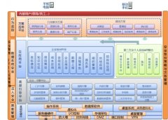 一個(gè)微信用戶，你愿意用OA嗎？