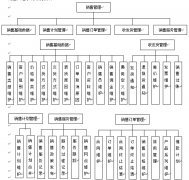 OA系統(tǒng)功能之銷售管理系統(tǒng)功能模塊