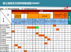 OA自動(dòng)化辦公系統(tǒng)平行流程互相查看