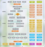 OA讓用戶在能夠全面的了解整個(gè)事件的全局
