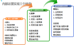 21世紀(jì)什么最貴？人才！