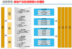 看看協(xié)同OA辦公平臺(tái)怎么為我們帶來(lái)錢？