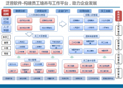 OA系統(tǒng)辦公管理系統(tǒng)中的組織結構方案