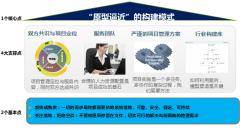 OA系統(tǒng)讓客戶方認(rèn)識是運(yùn)維的重要性和方法