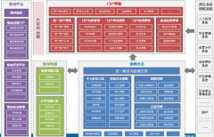 泛普OA系統(tǒng)在能源產(chǎn)業(yè)中已得到成功部署