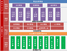 協(xié)同OA在全國(guó)擁有諸多項(xiàng)目的房地產(chǎn)集團(tuán)企業(yè)
