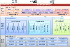 協(xié)同OA帶給XXXX更加高效、完善的管理機(jī)制