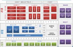 公關(guān)20年的發(fā)展，已經(jīng)成為潛力巨大的新興行業(yè)