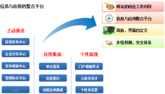 OA為XXXX播電影電視設(shè)計(jì)研究院的最佳合作伙伴！