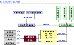 企業(yè)OA系統(tǒng)實現(xiàn)業(yè)務(wù)目標(biāo)的關(guān)鍵成功因素-店量