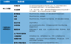 泛普OA軟件的集成技術功能實現(xiàn)方法